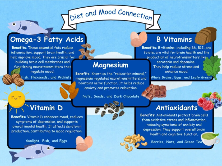 Foods That Support Emotional Well-Being