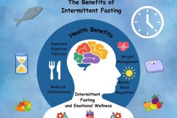infographic of intermittent fasting