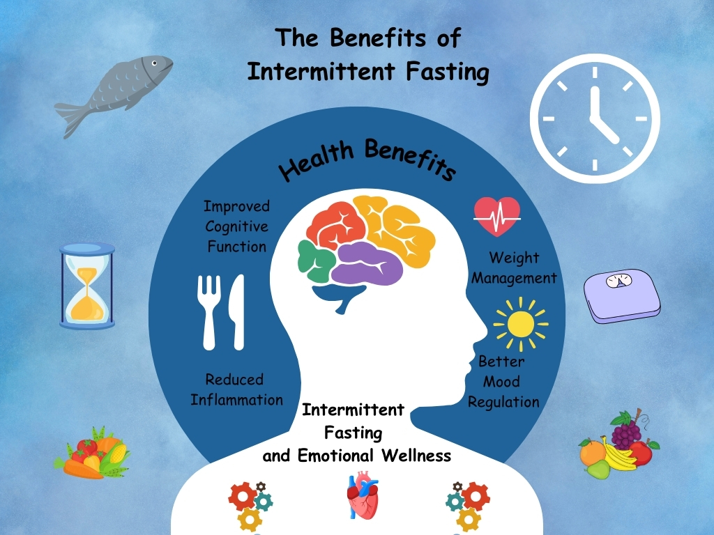 infographic of intermittent fasting