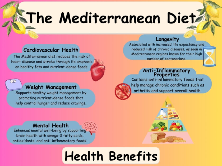 infographic mediterranean diet benefits